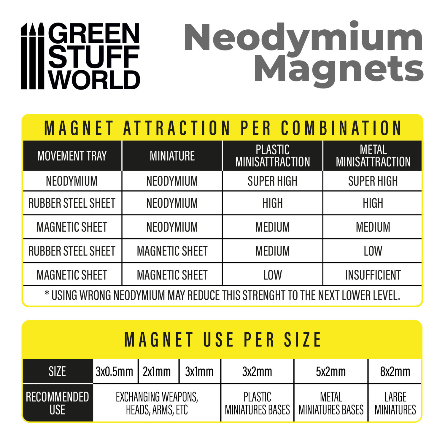 Neodymium Magnets 2x1mm - 50 units (N52)